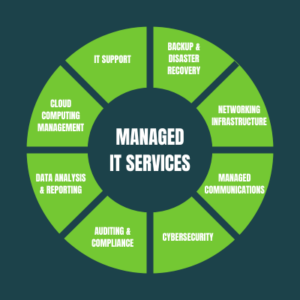 Managed service provider image